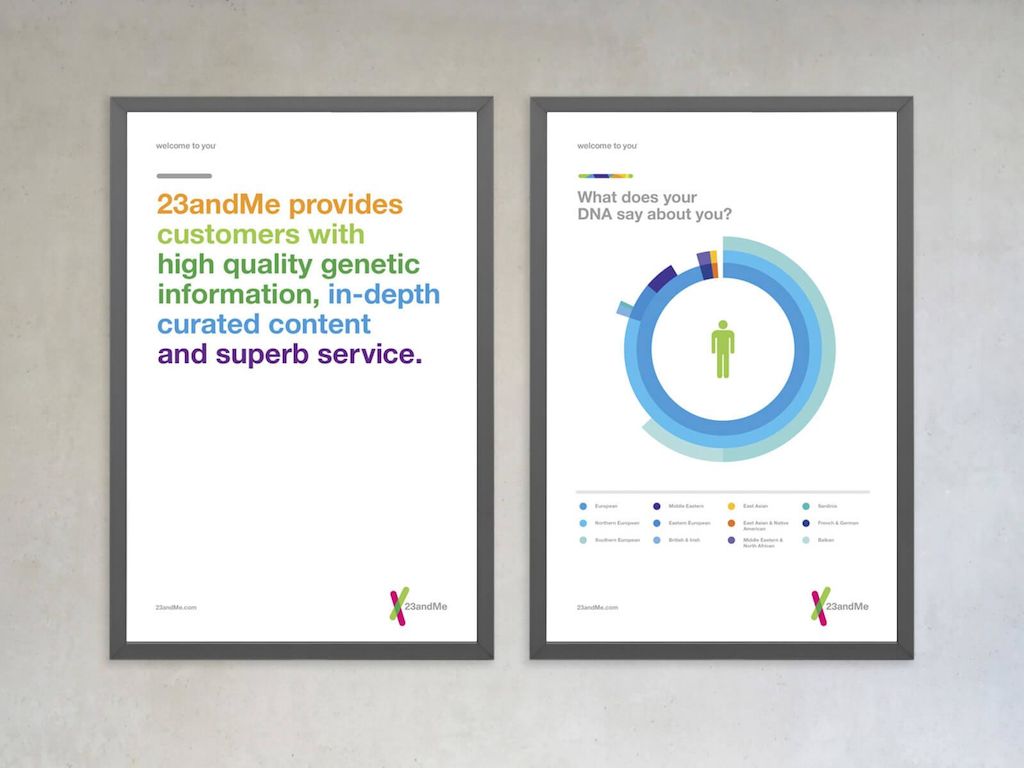 23Me Posters