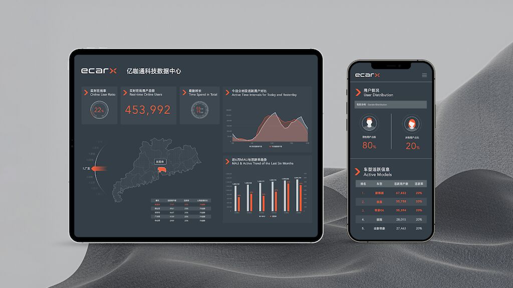 ECARX-Mockup-Database