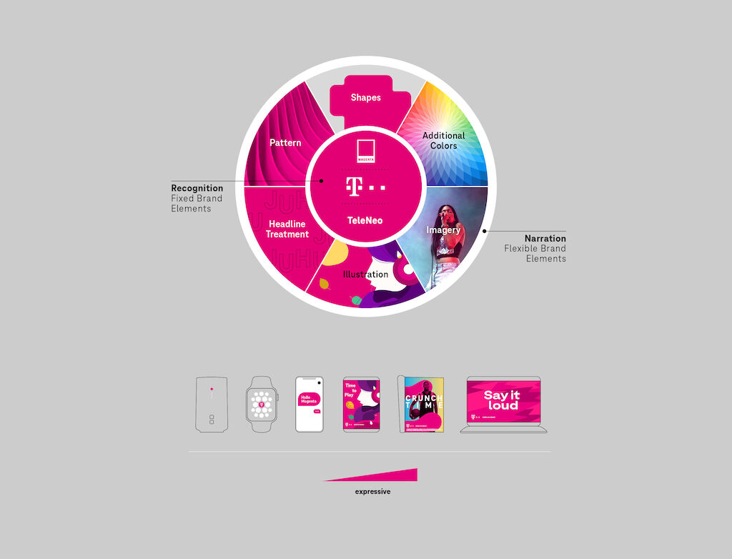 03 Liquid Brand Design System 0