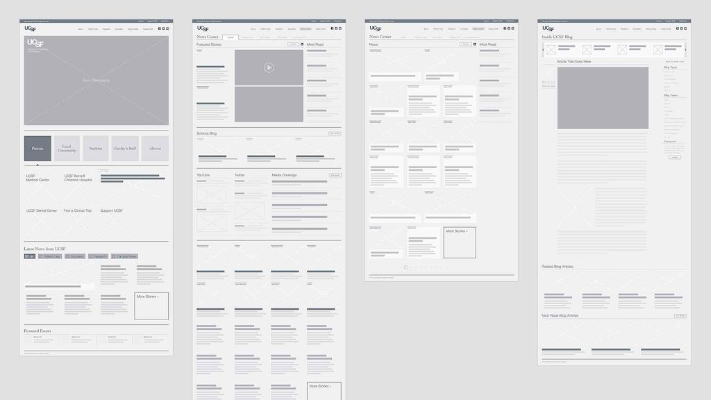 Metadesign Ucsf Website Site Map