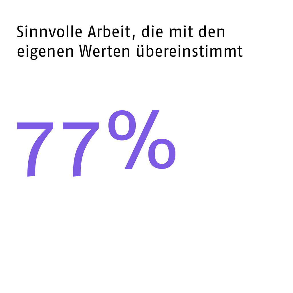KPI1 deutsch