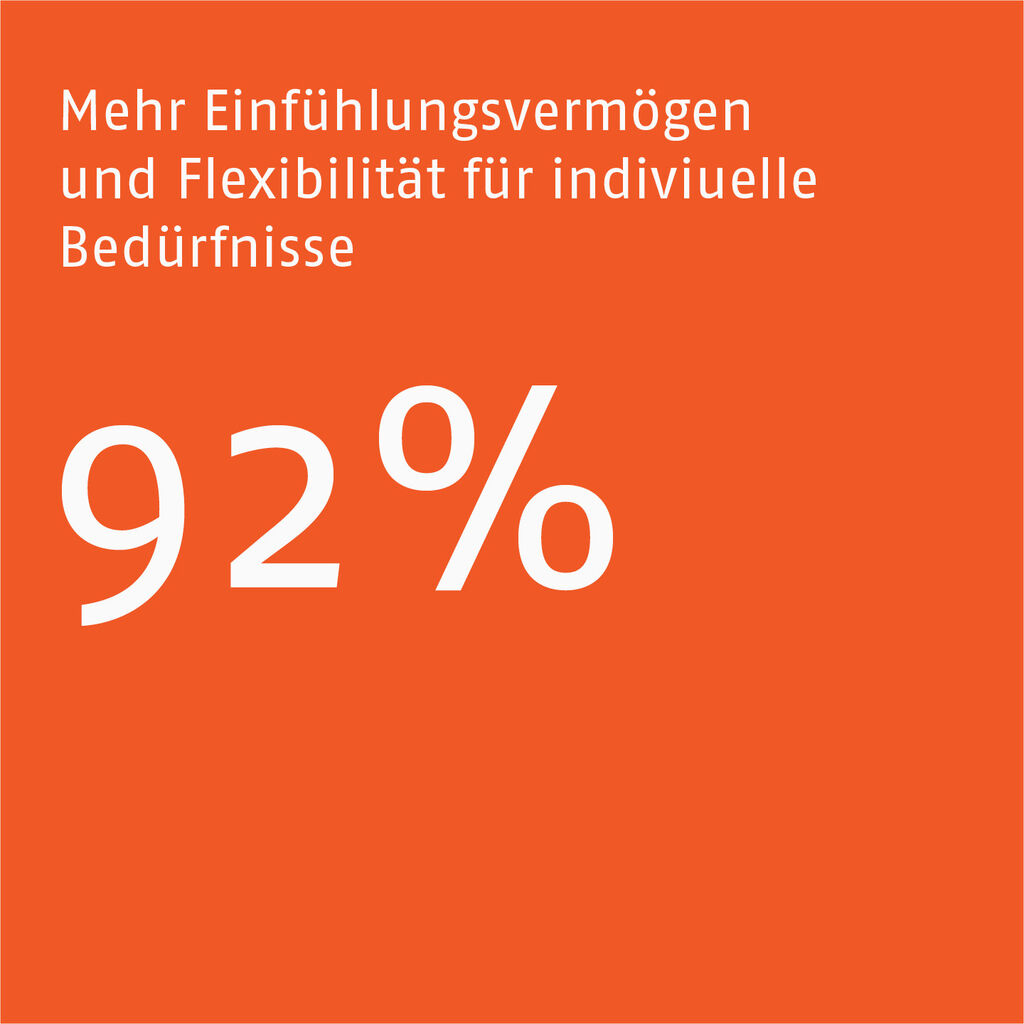 KPI2 deutsch